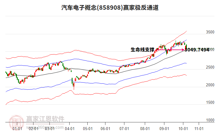 858908汽車電子贏家極反通道工具 858908汽車電子贏家極反通道工具