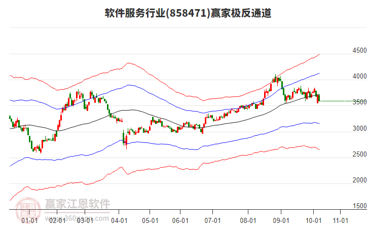 858471軟件服務(wù)贏家極反通道工具