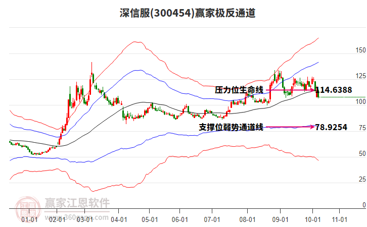 300454深信服贏家極反通道工具