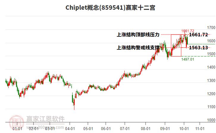 859541Chiplet贏家十二宮工具 859541Chiplet贏家十二宮工具