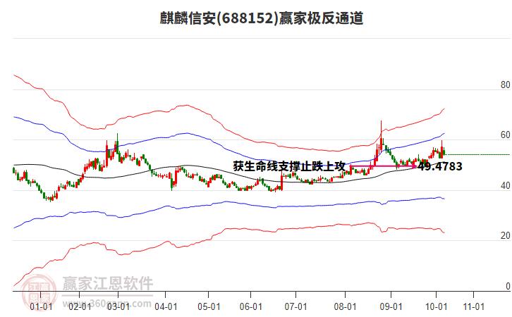 688152麒麟信安贏家極反通道工具