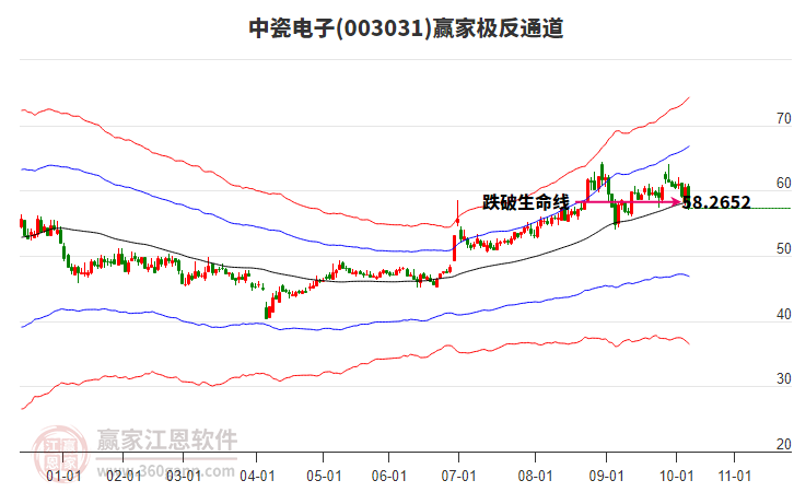 003031中瓷電子贏家極反通道工具
