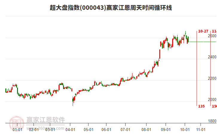 超大盤指數(shù)贏家江恩周天時間循環(huán)線工具