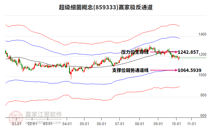 859333超級細(xì)菌贏家極反通道工具 859333超級細(xì)菌贏家極反通道工具