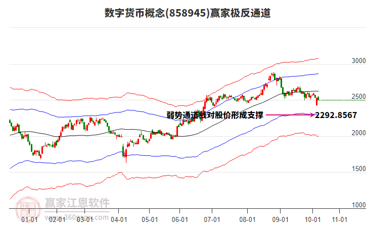 858945數(shù)字貨幣贏家極反通道工具 858945數(shù)字貨幣贏家極反通道工具