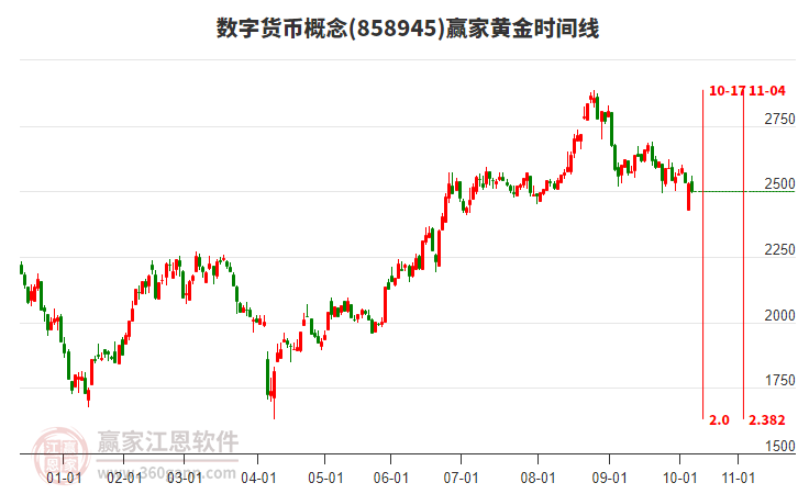 數(shù)字貨幣概念贏家黃金時(shí)間周期線工具 數(shù)字貨幣概念贏家黃金時(shí)間周期線工具