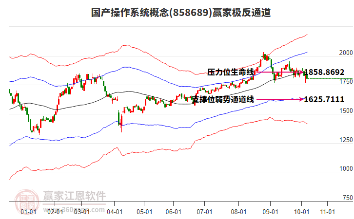 858689國(guó)產(chǎn)操作系統(tǒng)贏家極反通道工具 858689國(guó)產(chǎn)操作系統(tǒng)贏家極反通道工具