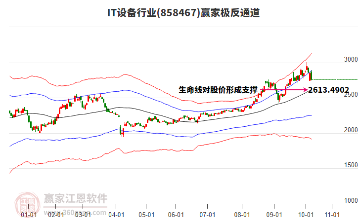 858467IT設(shè)備贏家極反通道工具 858467IT設(shè)備贏家極反通道工具