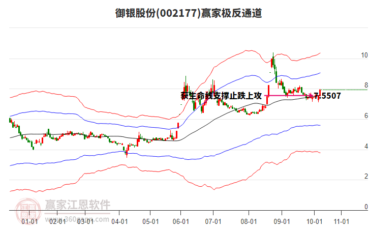 002177御銀股份贏家極反通道工具