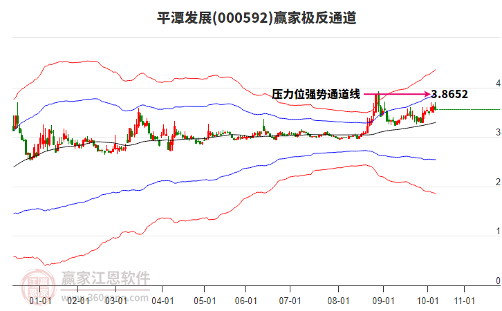 000592平潭發(fā)展贏家極反通道工具 000592平潭發(fā)展贏家極反通道工具