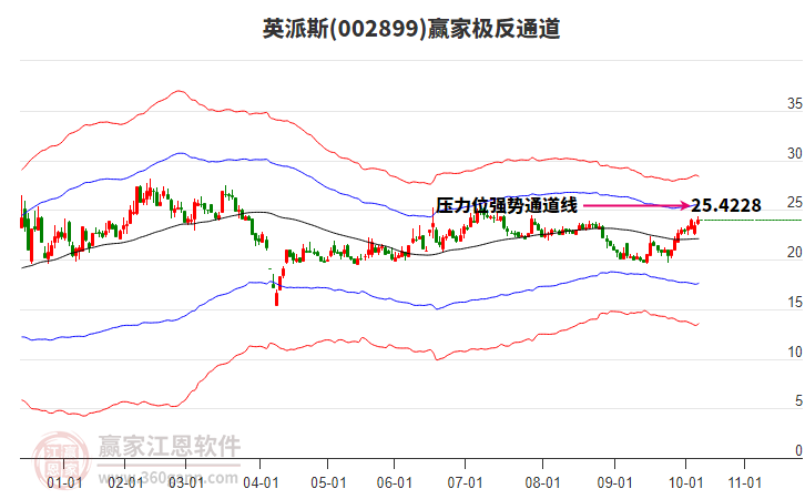 002899英派斯贏家極反通道工具 002899英派斯贏家極反通道工具