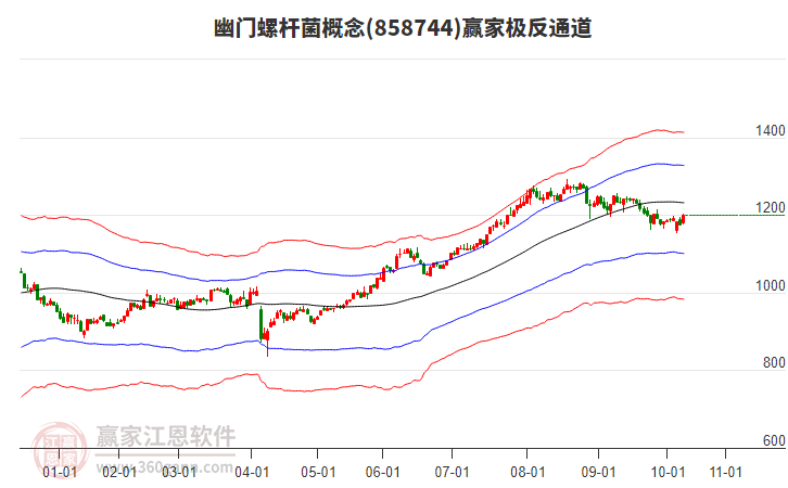 858744幽門螺桿菌贏家極反通道工具