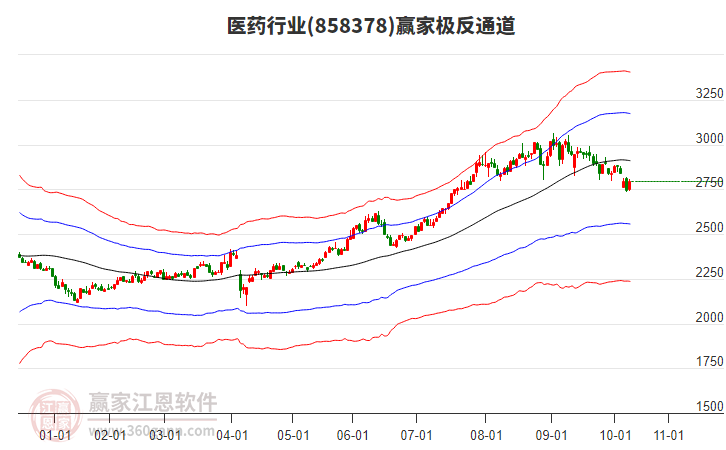 858378醫(yī)藥贏家極反通道工具 858378醫(yī)藥贏家極反通道工具