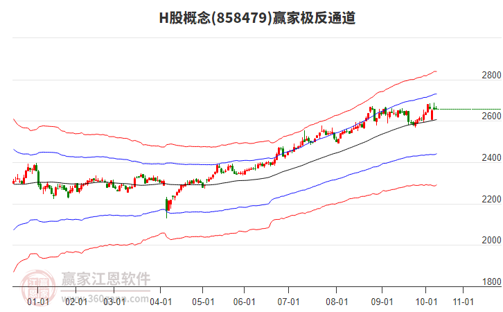 858479H股贏家極反通道工具 858479H股贏家極反通道工具