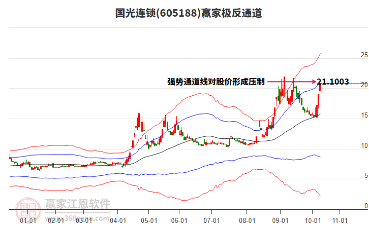 605188國(guó)光連鎖贏家極反通道工具 605188國(guó)光連鎖贏家極反通道工具