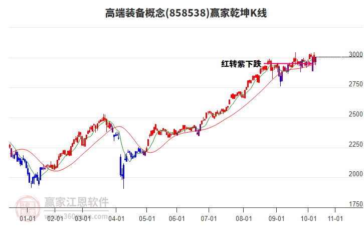 858538高端裝備贏家乾坤K線工具 858538高端裝備贏家乾坤K線工具