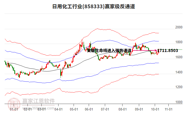 858333日用化工贏家極反通道工具 858333日用化工贏家極反通道工具