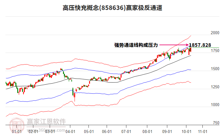 858636高壓快充贏家極反通道工具