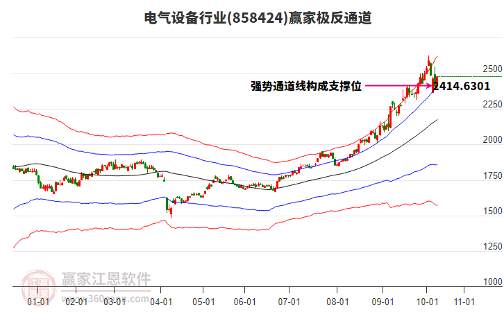 858424電氣設(shè)備贏家極反通道工具