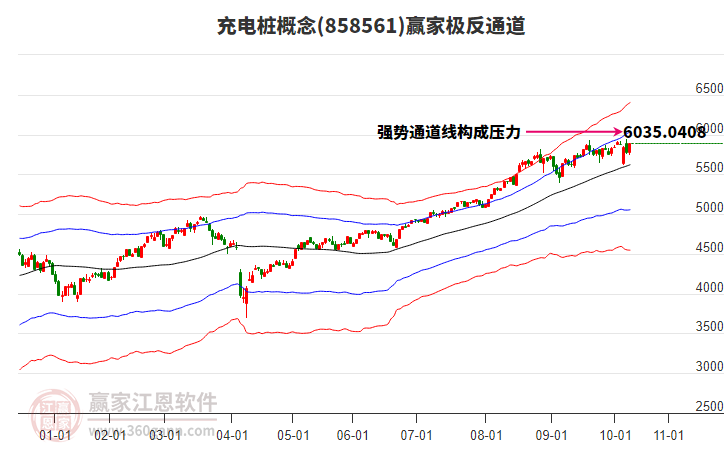 858561充电桩赢家极反通道工具