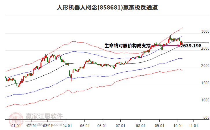 858681人形機(jī)器人贏家極反通道工具