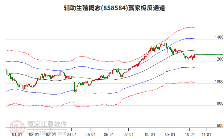 858584輔助生殖贏家極反通道工具 858584輔助生殖贏家極反通道工具