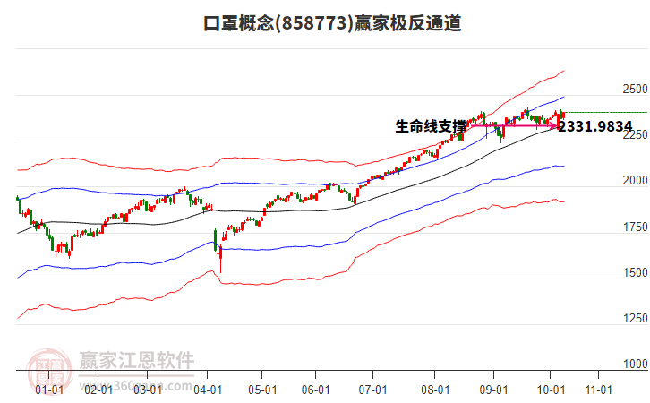 858773口罩贏家極反通道工具