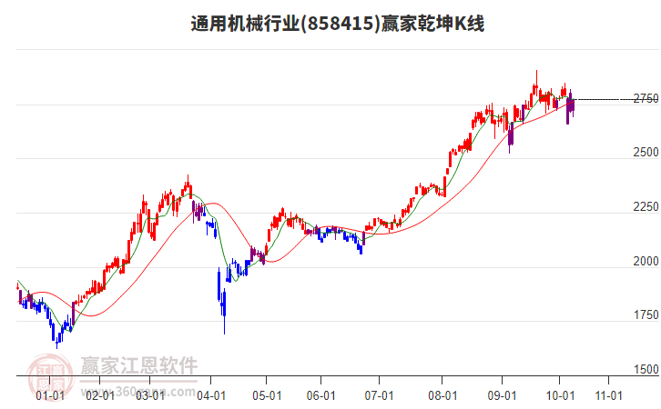 858415通用機(jī)械贏家乾坤K線工具