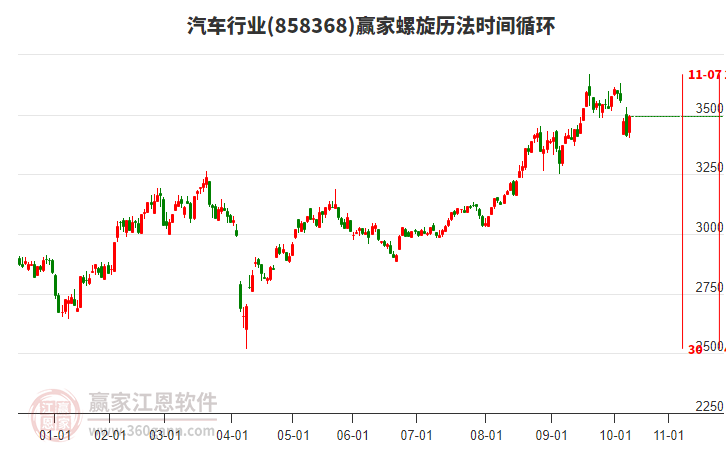 汽車行業(yè)螺旋歷法時間循環(huán)工具 汽車行業(yè)螺旋歷法時間循環(huán)工具
