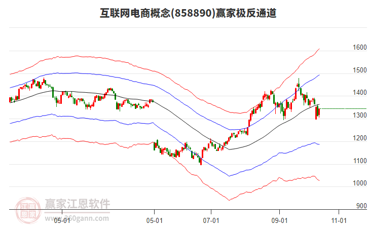 858890互聯(lián)網(wǎng)電商贏家極反通道工具