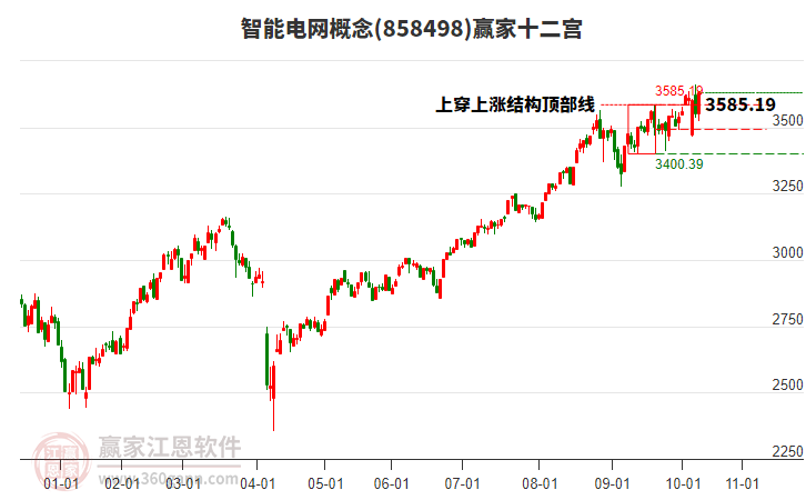 858498智能電網(wǎng)贏家十二宮工具 858498智能電網(wǎng)贏家十二宮工具