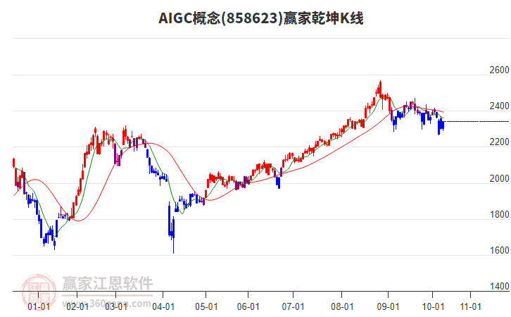 858623AIGC贏家乾坤K線工具 858623AIGC贏家乾坤K線工具