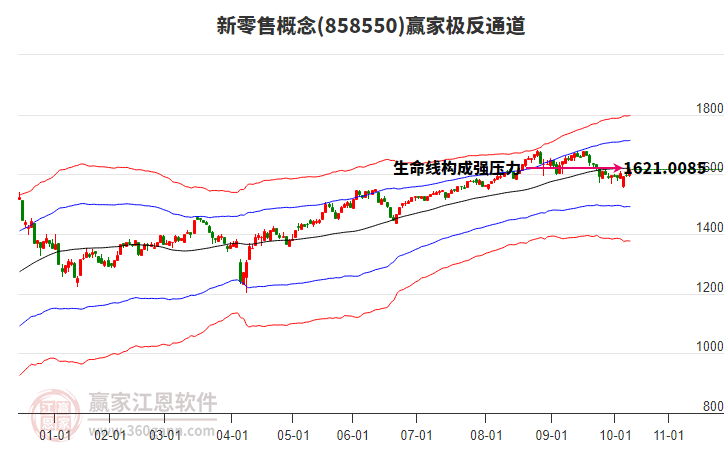 858550新零售贏家極反通道工具 858550新零售贏家極反通道工具