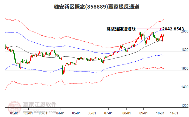858889雄安新區(qū)贏家極反通道工具 858889雄安新區(qū)贏家極反通道工具