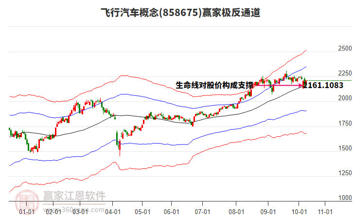 858675飛行汽車贏家極反通道工具