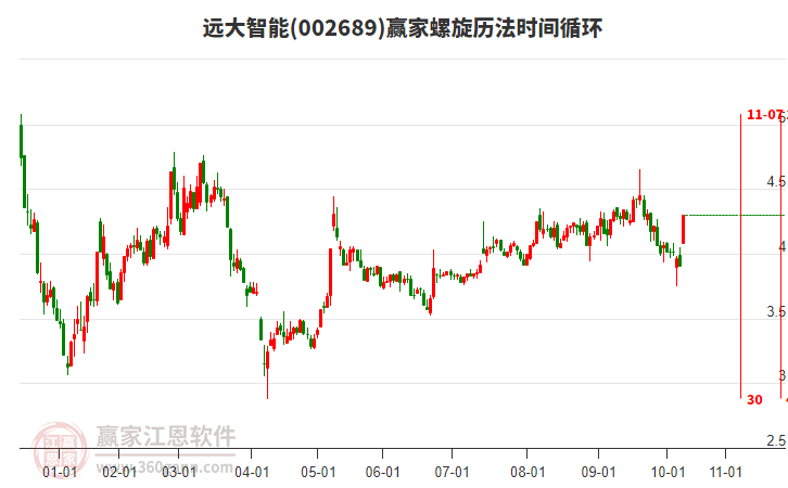 002689遠(yuǎn)大智能螺旋歷法時(shí)間循環(huán)工具 002689遠(yuǎn)大智能螺旋歷法時(shí)間循環(huán)工具