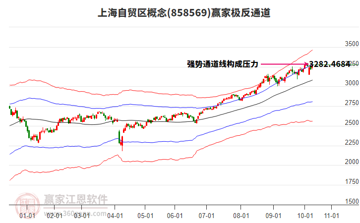858569上海自貿(mào)區(qū)贏家極反通道工具
