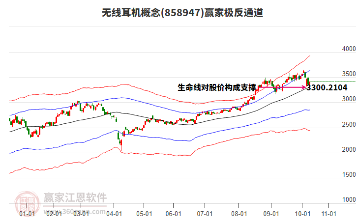 858947無線耳機(jī)贏家極反通道工具