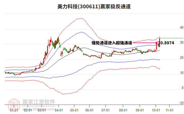 300611美力科技贏家極反通道工具 300611美力科技贏家極反通道工具