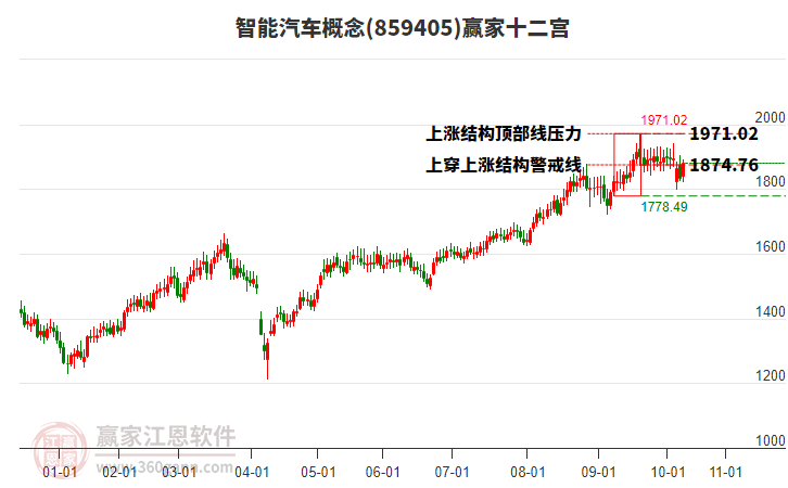 859405智能汽車贏家十二宮工具 859405智能汽車贏家十二宮工具