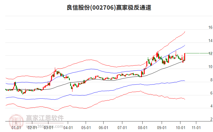 002706良信股份贏家極反通道工具