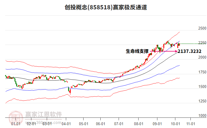 858518創(chuàng)投贏家極反通道工具 858518創(chuàng)投贏家極反通道工具