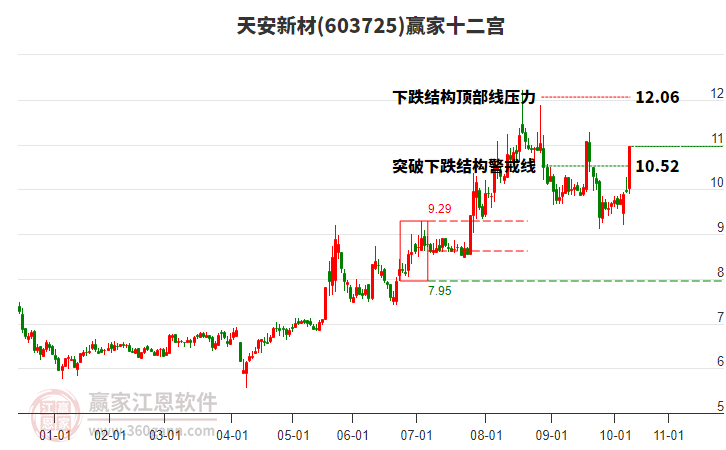 603725天安新材贏家十二宮工具 603725天安新材贏家十二宮工具