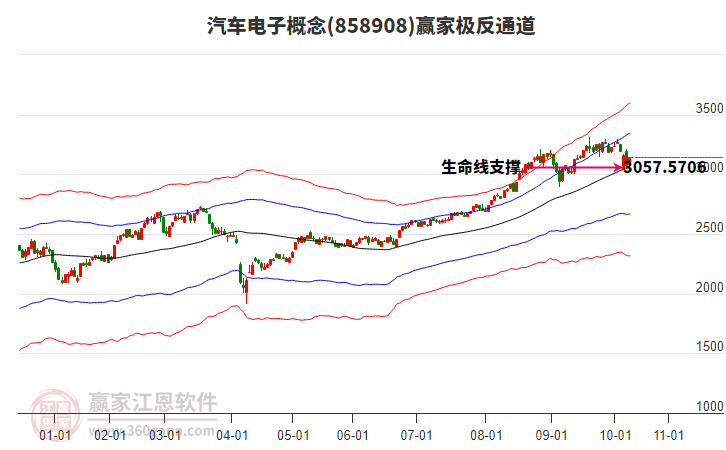 858908汽車電子贏家極反通道工具 858908汽車電子贏家極反通道工具