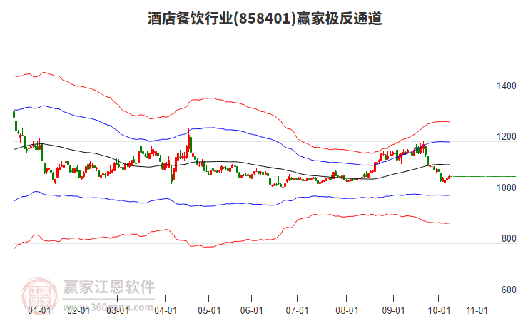 858401酒店餐飲贏家極反通道工具 858401酒店餐飲贏家極反通道工具
