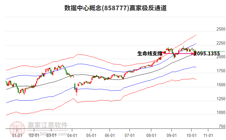 858777數(shù)據(jù)中心贏家極反通道工具