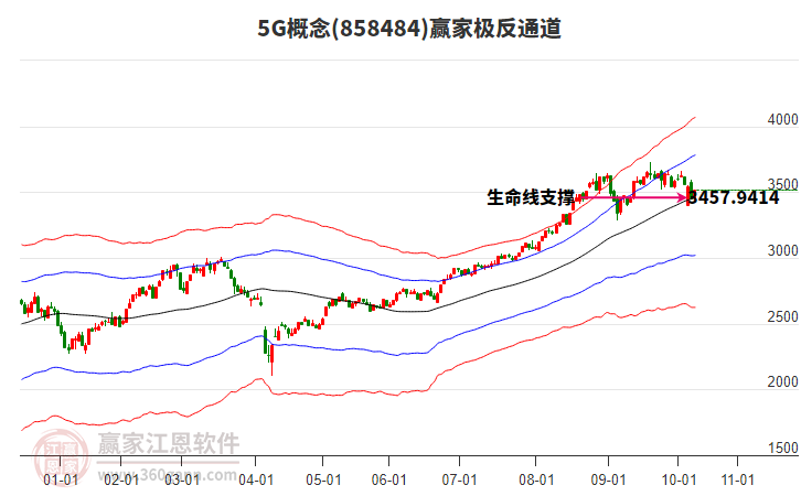 8584845G贏家極反通道工具 8584845G贏家極反通道工具