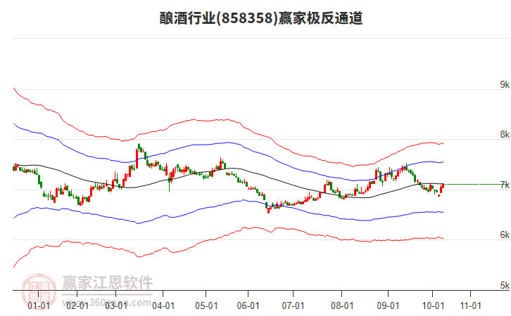 858358釀酒贏家極反通道工具 858358釀酒贏家極反通道工具