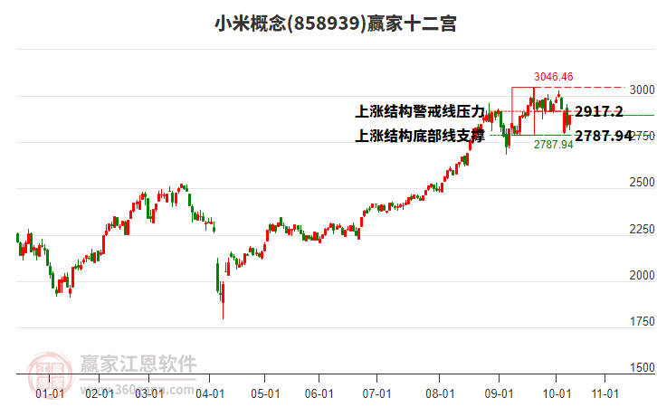 858939小米贏家十二宮工具