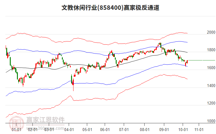 858400文教休閑贏家極反通道工具 858400文教休閑贏家極反通道工具
